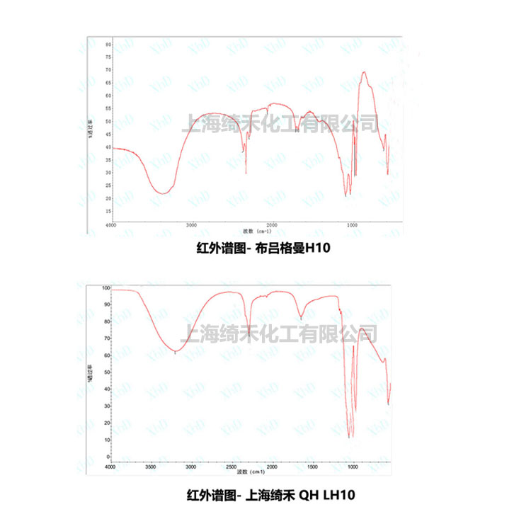 主圖LH10紅外譜圖對比 V4.jpg